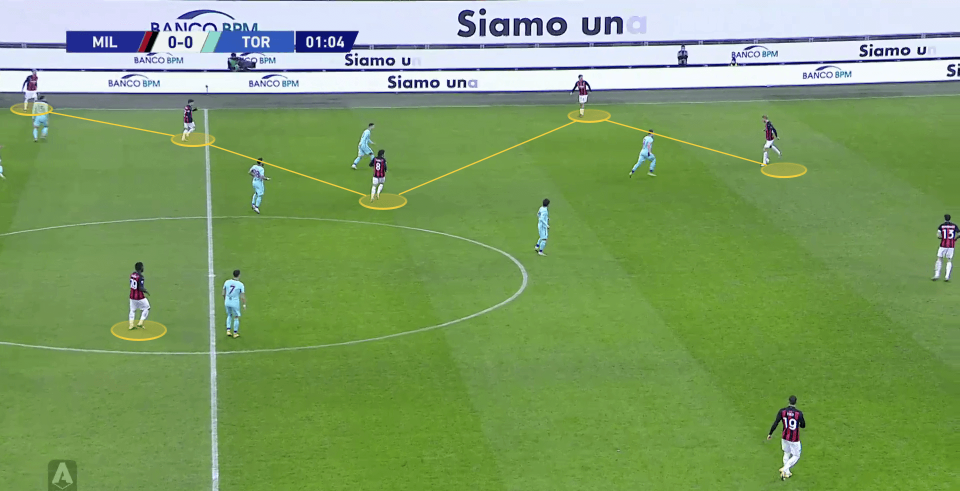  AC米兰边路传中制胜，精准调度掌控比赛节奏